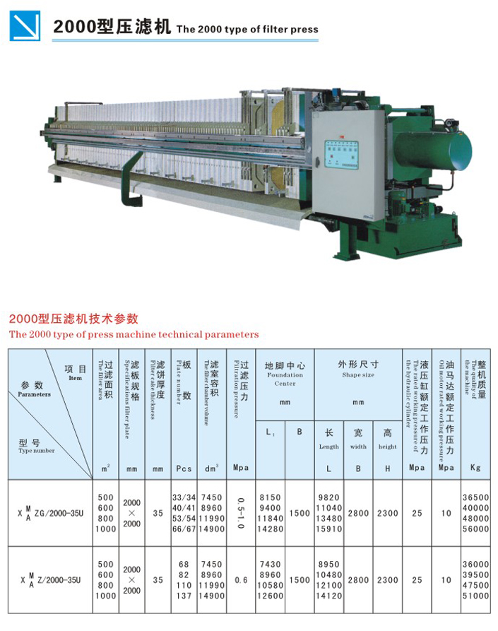 壓濾機2000型參數.jpg