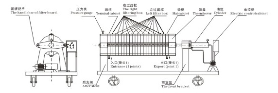 板框壓濾機廠家排名